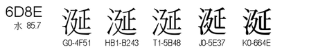 U+6D8E